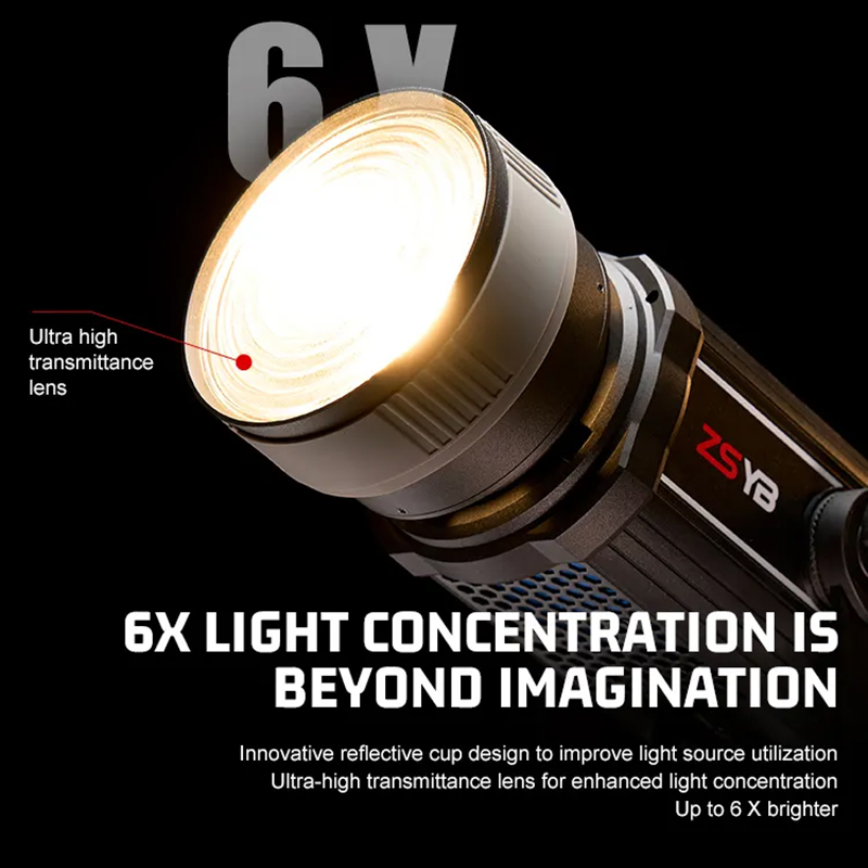 Fresnel Lens 15-55 Derece Ayar - Photography Lighting And Background incelemesi ve fiyatı